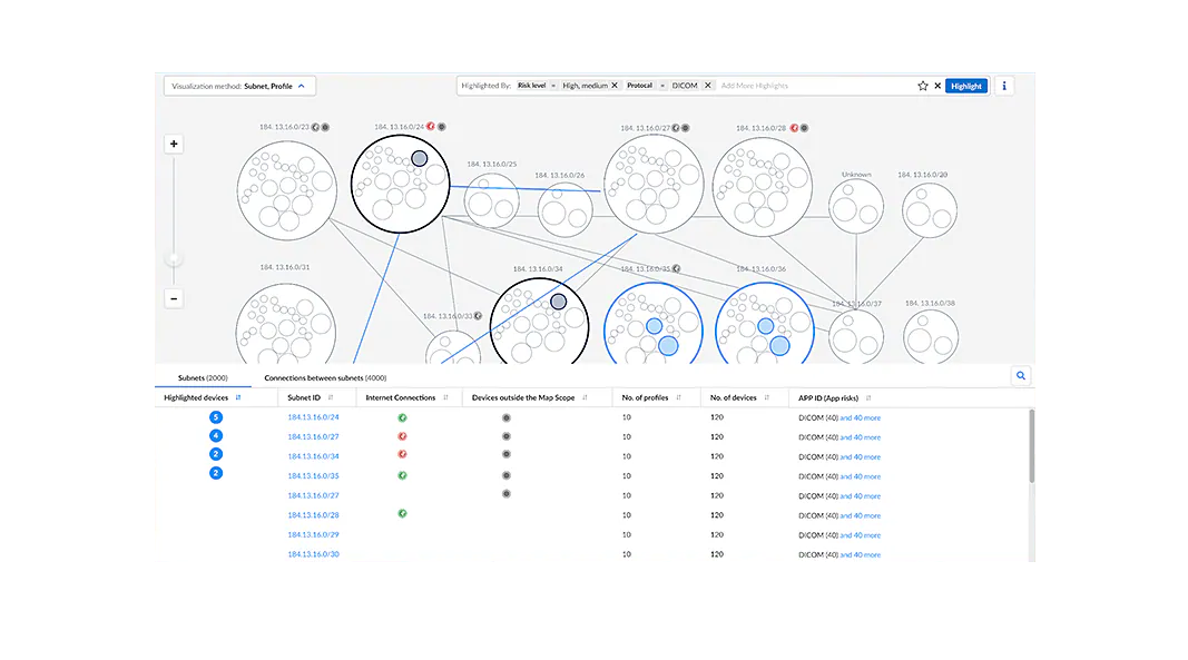輕鬆區隔及執行最低權限存取